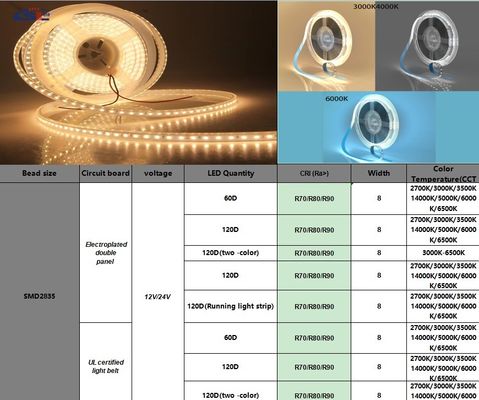 180LED 10mm 高明るさ 110v220v 3000K IP67 防水 SMD2835 LEDストライプライト