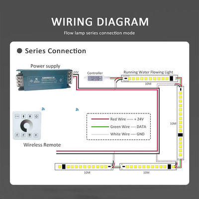 120LED 8mm 3000K ホットホワイト電板 SMD2835 DC 24V 入力電圧用 LED ストライプライト