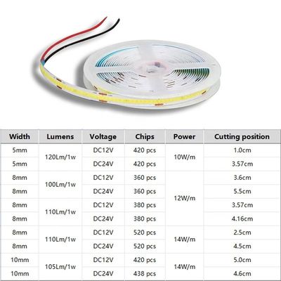IP20 DC12V24V 8mm10mm 幅 480Leds 3000K4000K6500K 柔軟なCOB LEDストライプライト