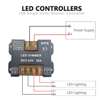 無線 RF タッチパネル モノクロム 二色灯とRGB灯用 LEDライトコントローラ